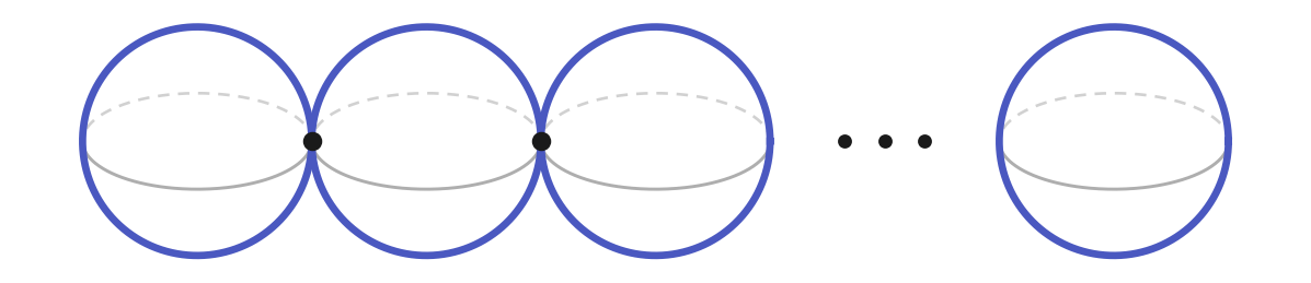 A row of spheres, each one touching the next at a single marked point, with a gap of three dots in the middle indicating that the chain continues.
