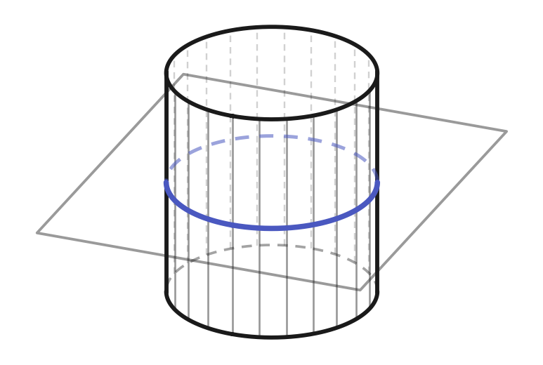 A flat plane with a cylinder standing vertically through it, ruled by vertical lines and meeting the plane exactly in the blue circle. The part of the cylinder below the plane is dashed.