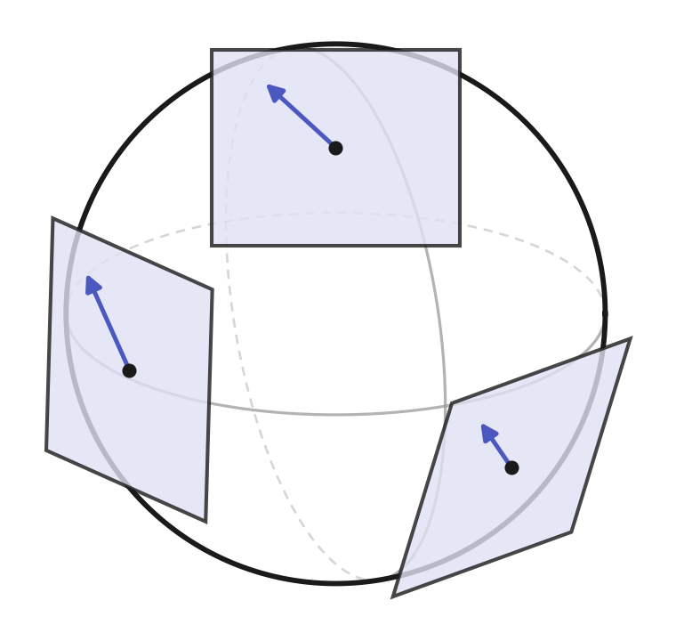 A sphere with three flat planes each touching it at a single marked point, with a small arrow drawn in each plane from the point of contact.