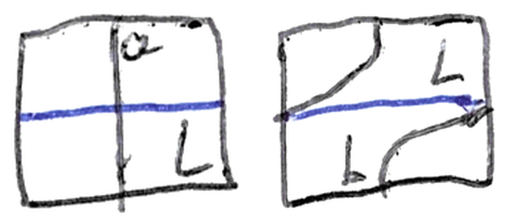 Two hand-drawn squares side by side, each with a horizontal blue line. In the left one a curve labelled a runs vertically across it; in the right one a curve labelled b runs diagonally, entering at one side and leaving at the other.